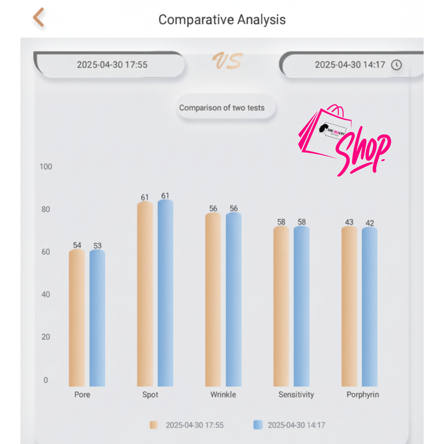 COC FaceCam™ – Portable 3D AI Skin Analyzer with Intelligent Mirror Display